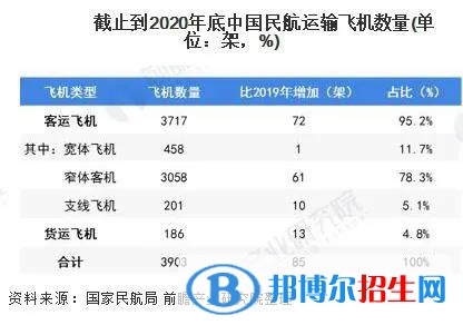  蘭州2022年航空服務(wù)學校好就業(yè)嗎