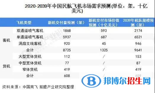  蘭州2022年航空服務(wù)學校好就業(yè)嗎