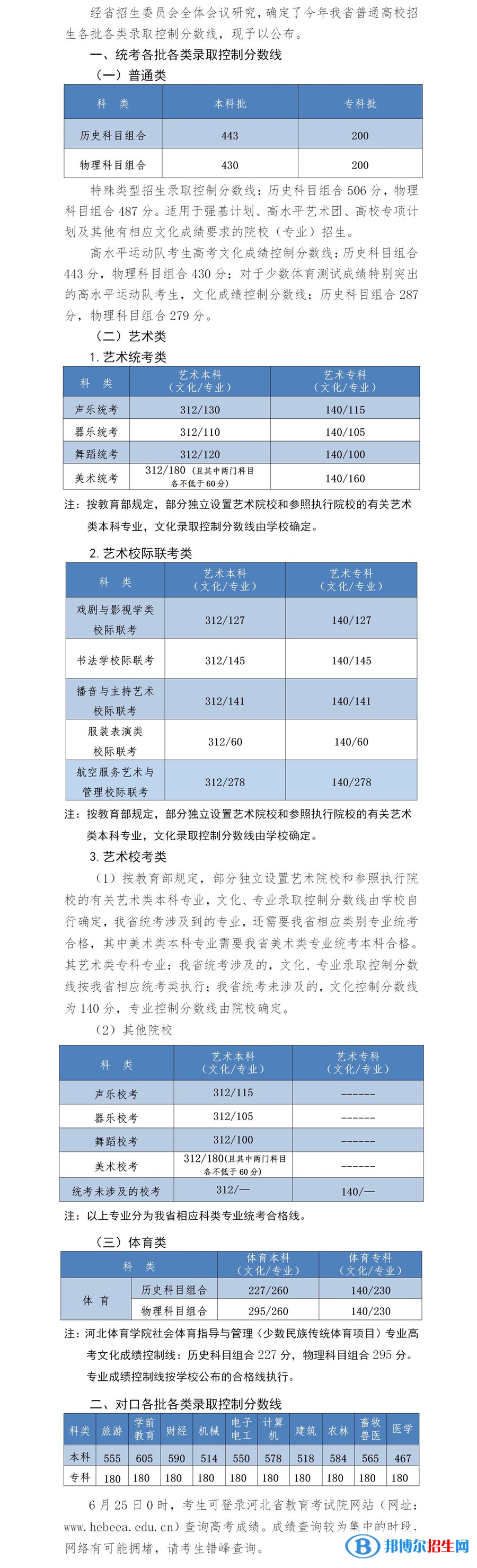 2022河北高考?？品謹?shù)線（物理類+歷史類）
