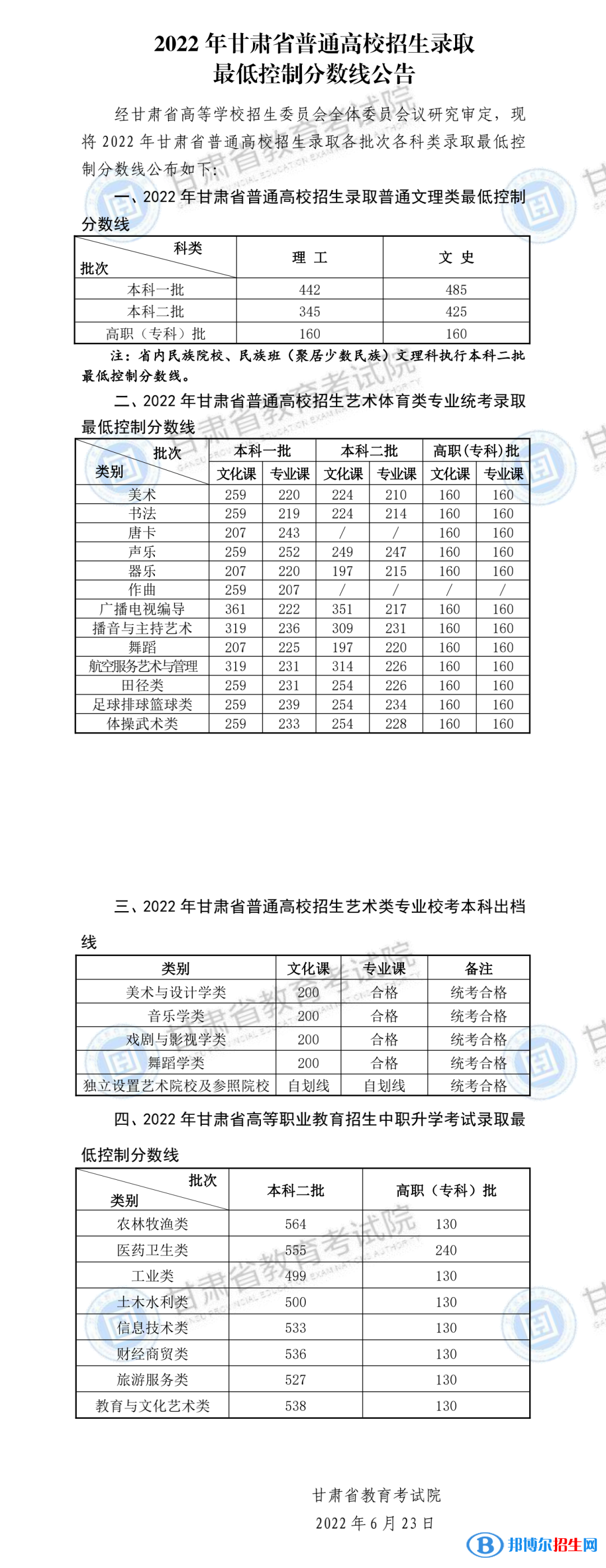 2022甘肅高考二本分?jǐn)?shù)線（理科+文科）