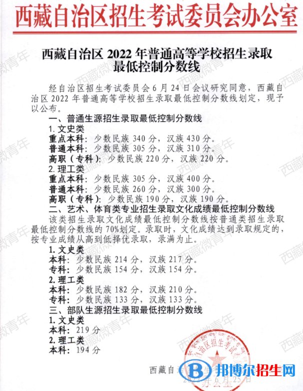 2022西藏高考本科分數(shù)線（文科+理科）