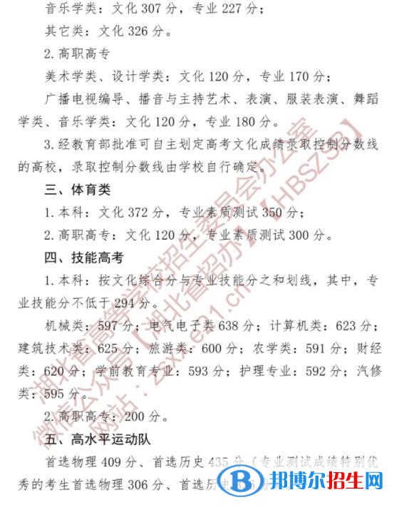 2022湖北技能高考本科分數(shù)線公布 技能高考本科多少分