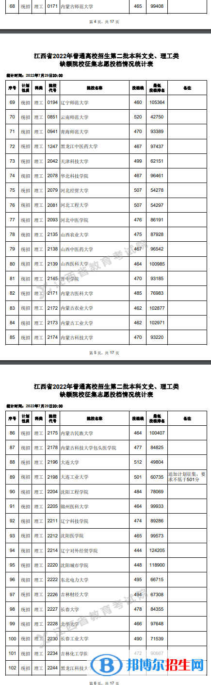 2022江西高考本科二批理工類征集志愿投檔分?jǐn)?shù)線