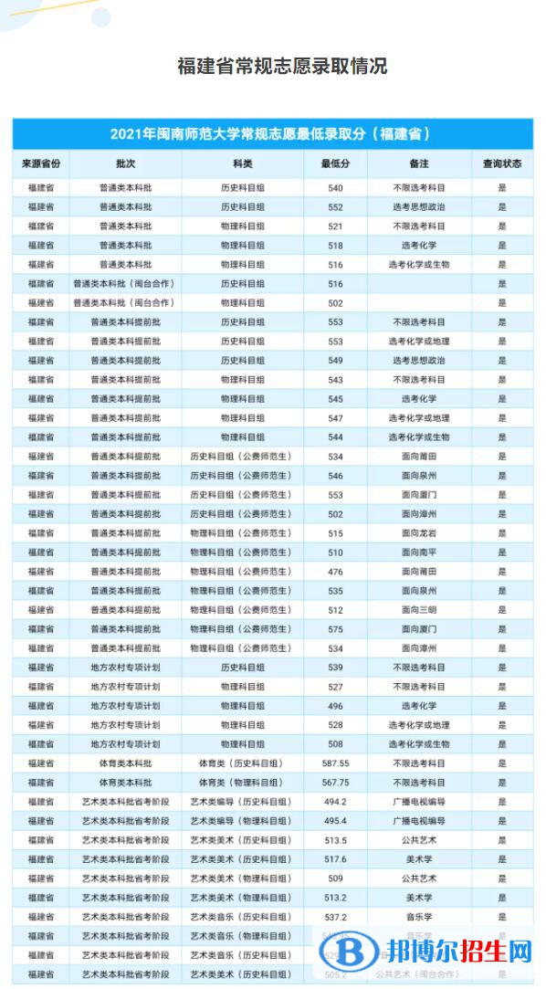 閩南師范大學(xué)是幾本？是985和211嗎？