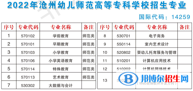 滄州幼兒師范高等?？茖W校開設(shè)哪些專業(yè)，滄州幼兒師范高等?？茖W校招生專業(yè)名單匯總-2023參考