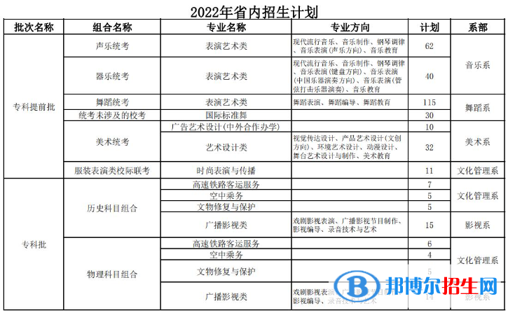 河北藝術(shù)職業(yè)學(xué)院開設(shè)哪些專業(yè)，河北藝術(shù)職業(yè)學(xué)院招生專業(yè)名單匯總-2023參考