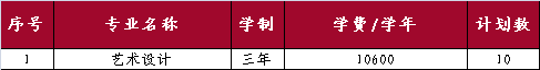 山東外國語職業(yè)技術大學開設哪些專業(yè)，山東外國語職業(yè)技術大學招生專業(yè)名單匯總-2023參考