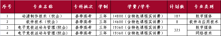 山東外國語職業(yè)技術大學開設哪些專業(yè)，山東外國語職業(yè)技術大學招生專業(yè)名單匯總-2023參考