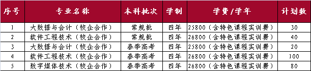 山東外國語職業(yè)技術大學開設哪些專業(yè)，山東外國語職業(yè)技術大學招生專業(yè)名單匯總-2023參考