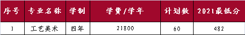 山東外國語職業(yè)技術大學開設哪些專業(yè)，山東外國語職業(yè)技術大學招生專業(yè)名單匯總-2023參考