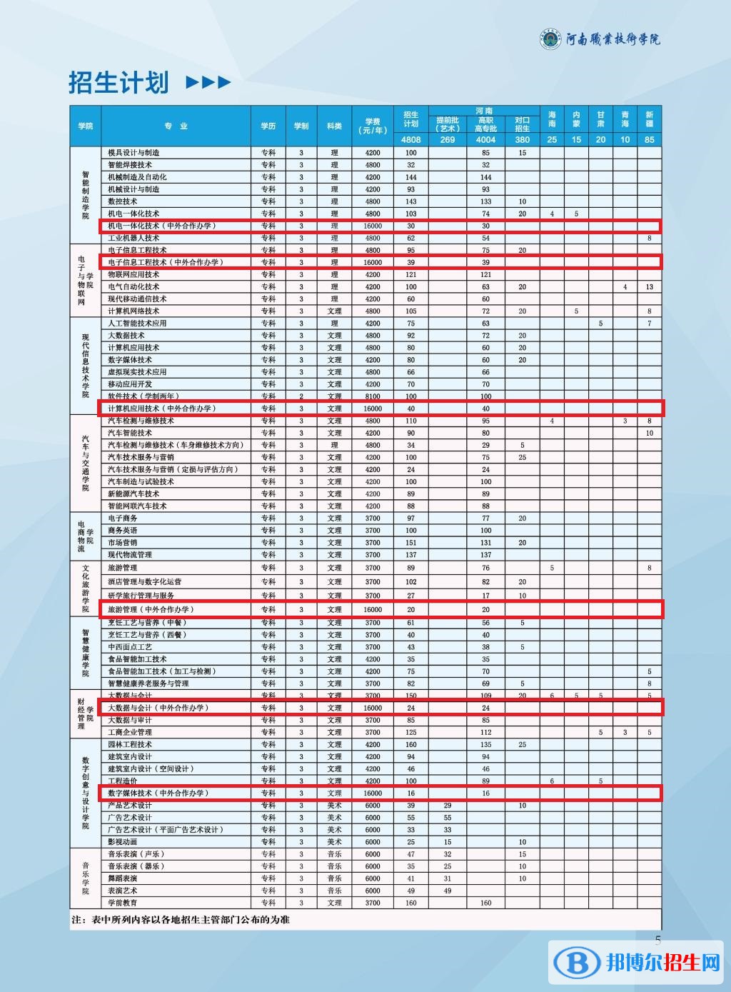河南職業(yè)技術(shù)學(xué)院有哪些中外合作辦學(xué)專業(yè)？（附名單）