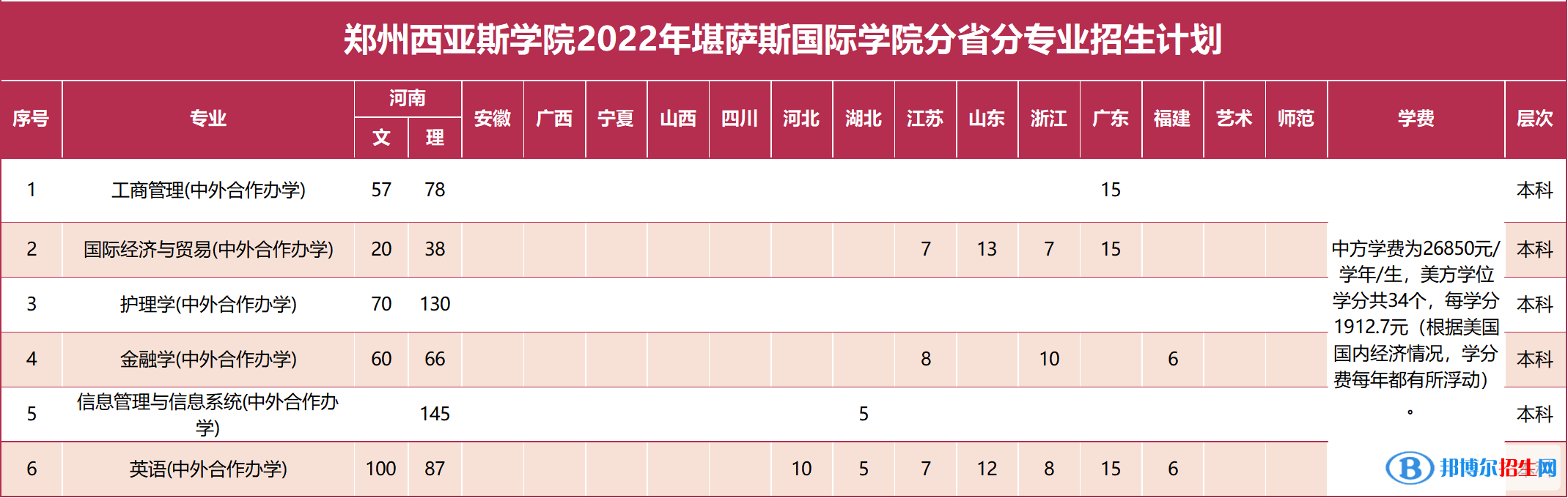 鄭州西亞斯學(xué)院有哪些中外合作辦學(xué)專業(yè)？（附名單）