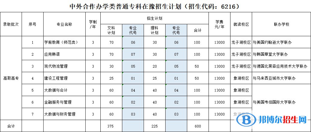 河南財(cái)政金融學(xué)院有哪些中外合作辦學(xué)專業(yè)？（附名單）