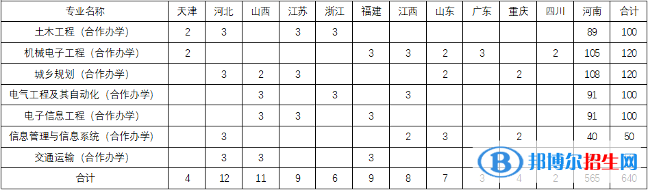 安陽工學院有哪些中外合作辦學專業(yè)？（附名單）