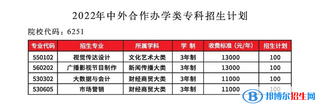 鄭州工程技術(shù)學(xué)院有哪些中外合作辦學(xué)專業(yè)？（附名單）