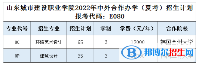 山東城市建設(shè)職業(yè)學(xué)院有哪些中外合作辦學(xué)專業(yè)？（附名單）