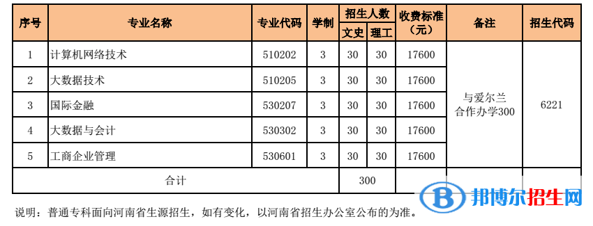 河南財(cái)經(jīng)政法大學(xué)有哪些中外合作辦學(xué)專業(yè)？（附名單）