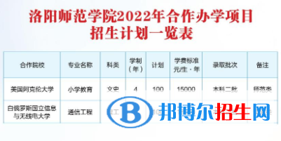 洛洛陽師范學(xué)院有哪些中外合作辦學(xué)專業(yè)？（附名單）
