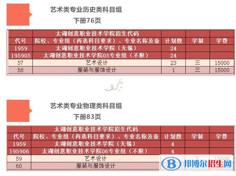 太湖創(chuàng)意職業(yè)技術(shù)學(xué)院藝術(shù)類專業(yè)有哪些？（藝術(shù)類專業(yè)）
