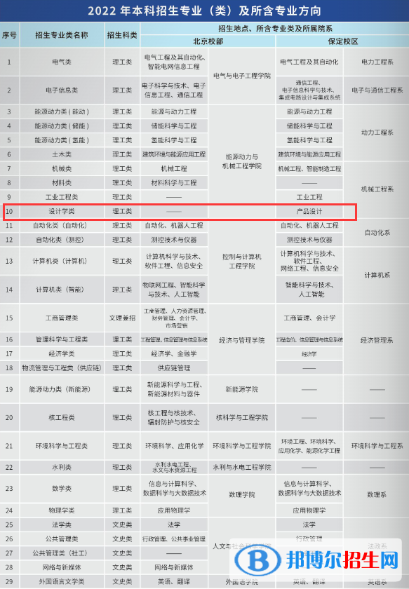 華北電力大學藝術類專業(yè)有哪些？（藝術類專業(yè)）