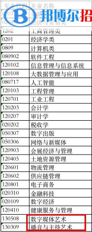 重慶財(cái)經(jīng)學(xué)院藝術(shù)類(lèi)專(zhuān)業(yè)有哪些？（藝術(shù)類(lèi)專(zhuān)業(yè)）