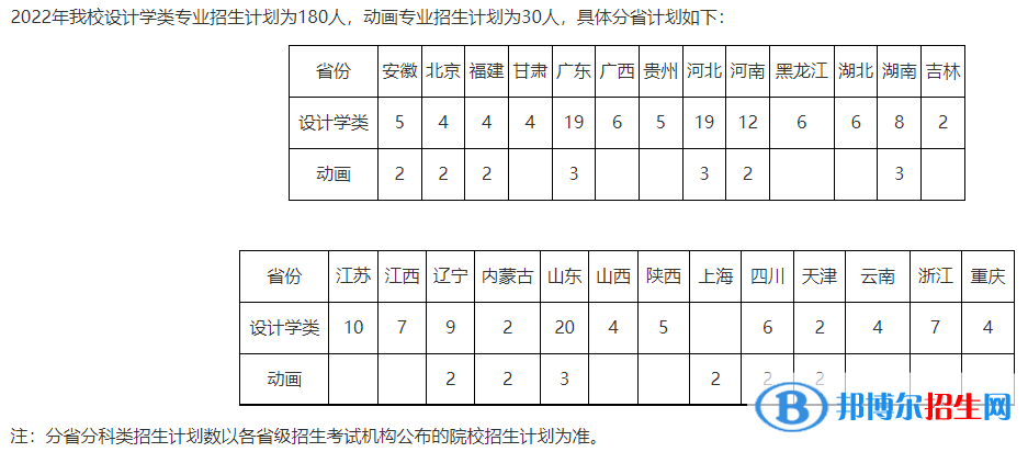 北京林業(yè)大學(xué)藝術(shù)類專業(yè)有哪些？（藝術(shù)類專業(yè)）