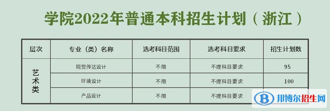 浙江農(nóng)林大學(xué)暨陽學(xué)院藝術(shù)類專業(yè)有哪些？（藝術(shù)類專業(yè)）