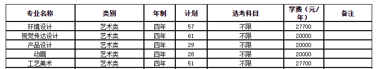 寧波大學(xué)科學(xué)技術(shù)學(xué)院藝術(shù)類專業(yè)有哪些？（藝術(shù)類專業(yè)）