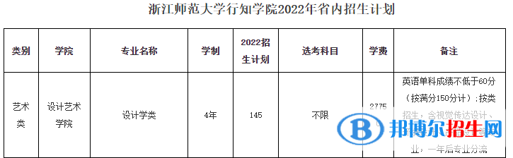 浙江師范大學行知學院藝術類專業(yè)有哪些？（藝術類專業(yè)）