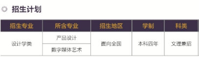 北京工商大學(xué)藝術(shù)類(lèi)專(zhuān)業(yè)有哪些？（藝術(shù)類(lèi)專(zhuān)業(yè)）
