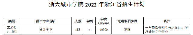 浙大城市學(xué)院藝術(shù)類專業(yè)有哪些？（藝術(shù)類專業(yè)）