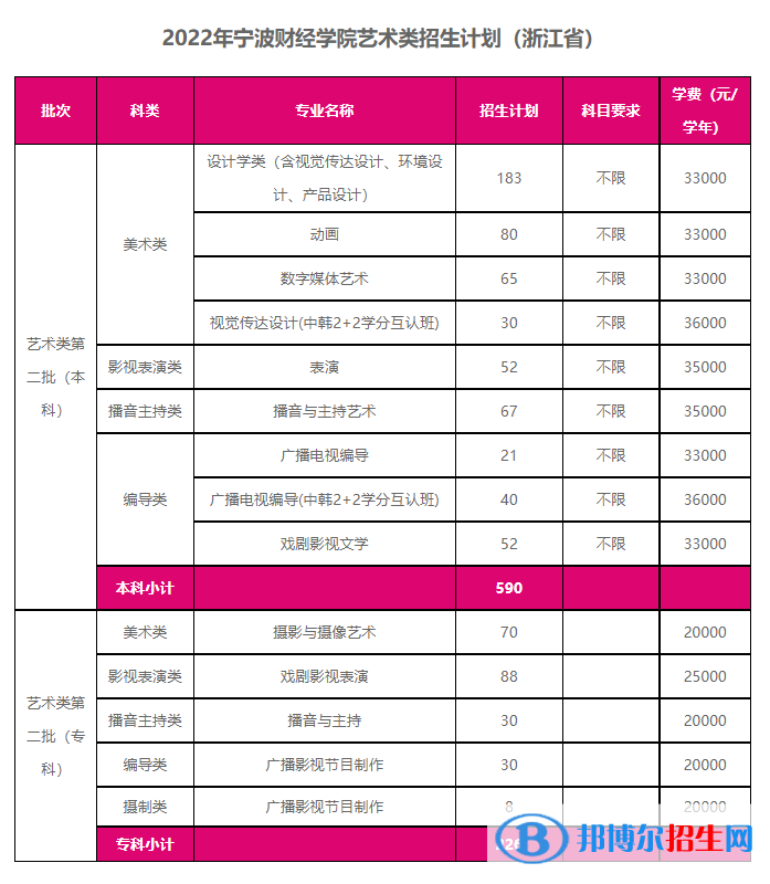 寧波財(cái)經(jīng)學(xué)院藝術(shù)類(lèi)專(zhuān)業(yè)有哪些？（藝術(shù)類(lèi)專(zhuān)業(yè)）
