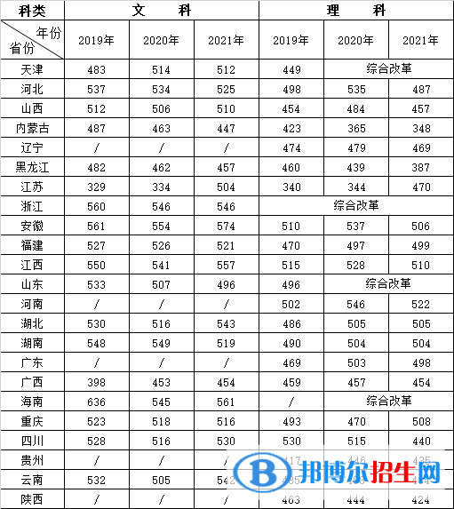 合肥學(xué)院是幾本？是985和211嗎？