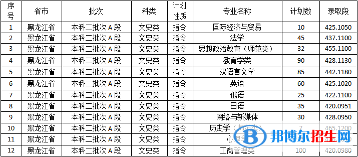 佳木斯大學(xué)是幾本？是985和211嗎？