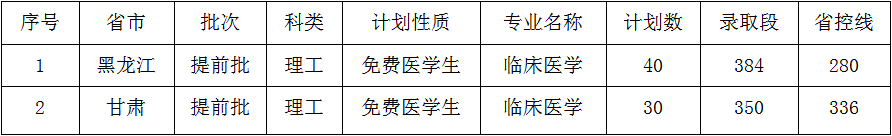 佳木斯大學(xué)是幾本？是985和211嗎？