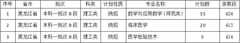 佳木斯大學(xué)是幾本？是985和211嗎？