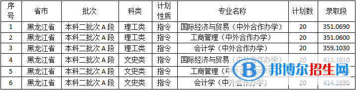 佳木斯大學(xué)是幾本？是985和211嗎？