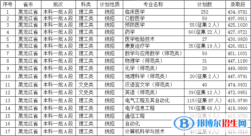 佳木斯大學(xué)是幾本？是985和211嗎？