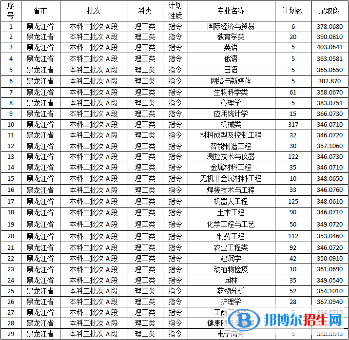 佳木斯大學(xué)是幾本？是985和211嗎？