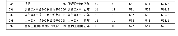 浙江科技學(xué)院是幾本？是985和211嗎？