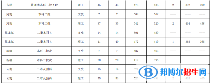 魯東大學(xué)是幾本？是985和211嗎？