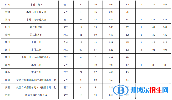 魯東大學(xué)是幾本？是985和211嗎？