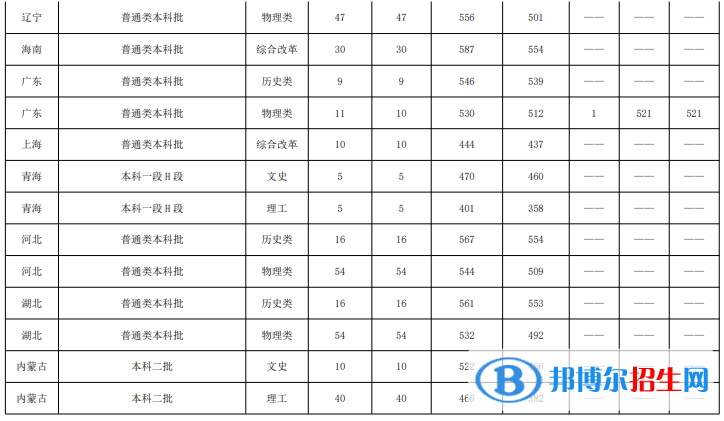 魯東大學(xué)是幾本？是985和211嗎？
