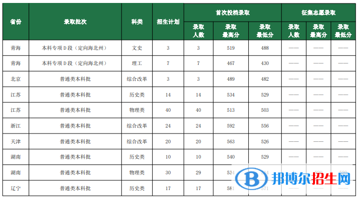 魯東大學(xué)是幾本？是985和211嗎？