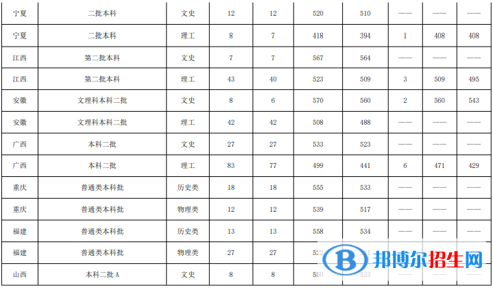 魯東大學(xué)是幾本？是985和211嗎？