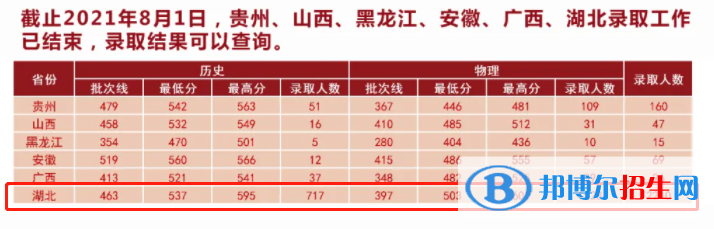 湖北中醫(yī)藥大學(xué)是幾本？是985和211嗎？
