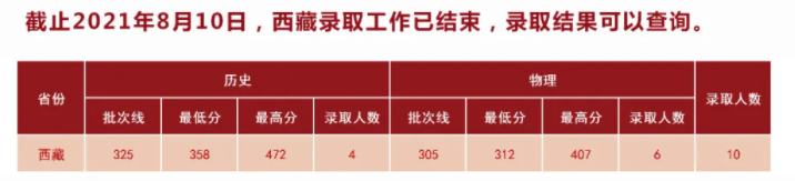 湖北中醫(yī)藥大學(xué)是幾本？是985和211嗎？