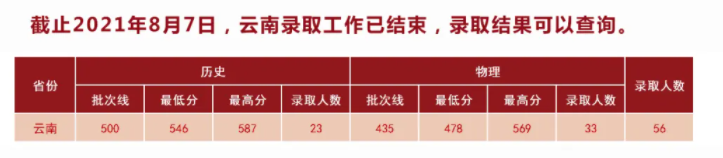 湖北中醫(yī)藥大學(xué)是幾本？是985和211嗎？