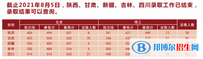 湖北中醫(yī)藥大學(xué)是幾本？是985和211嗎？