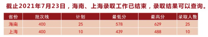湖北中醫(yī)藥大學(xué)是幾本？是985和211嗎？